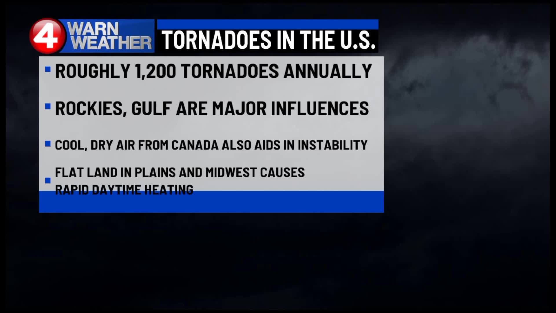 Tornadoes in the US – WKRN News 2