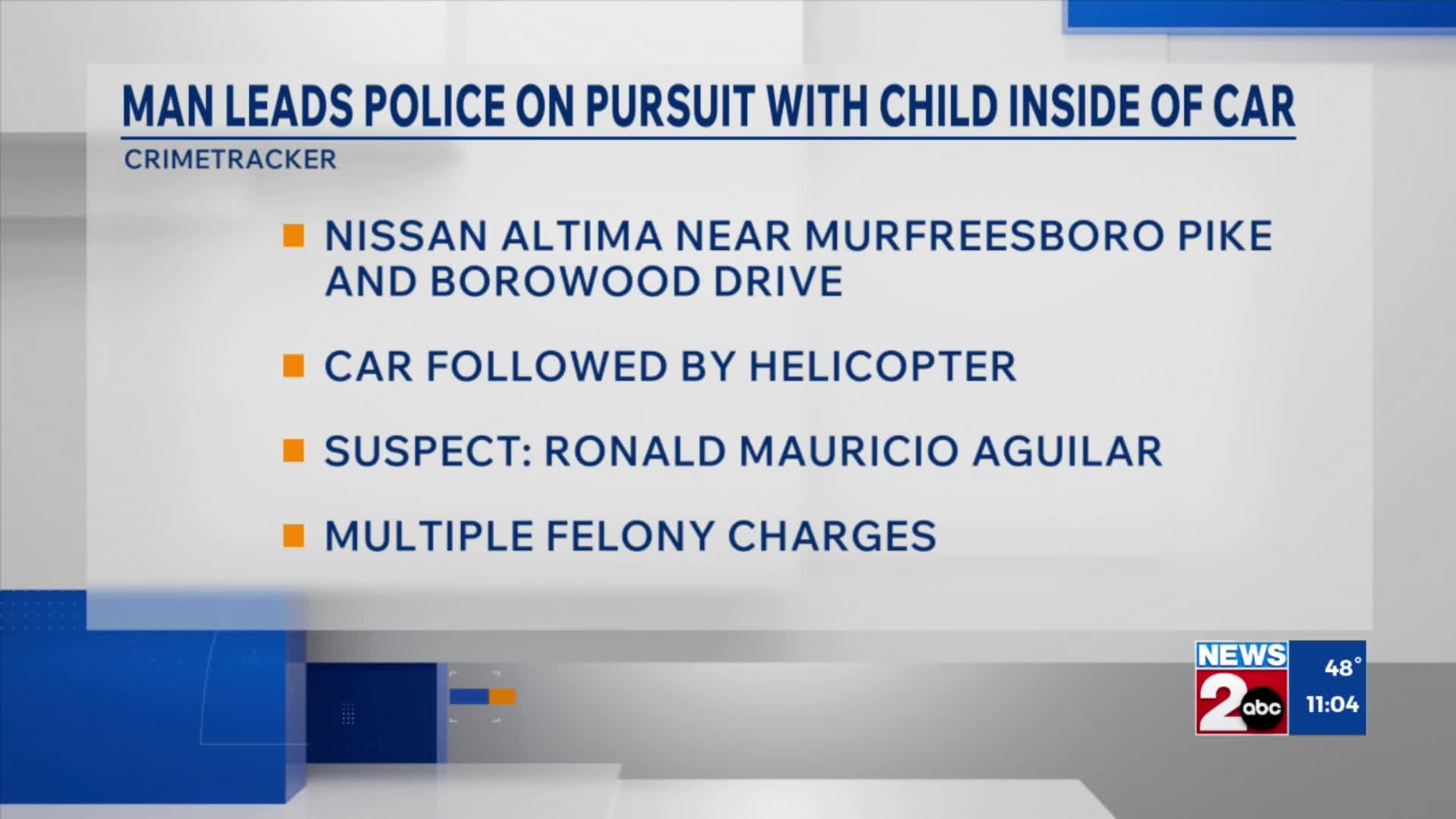 Man charged after police pursuit with 2-year-old in backseat – WKRN News 2