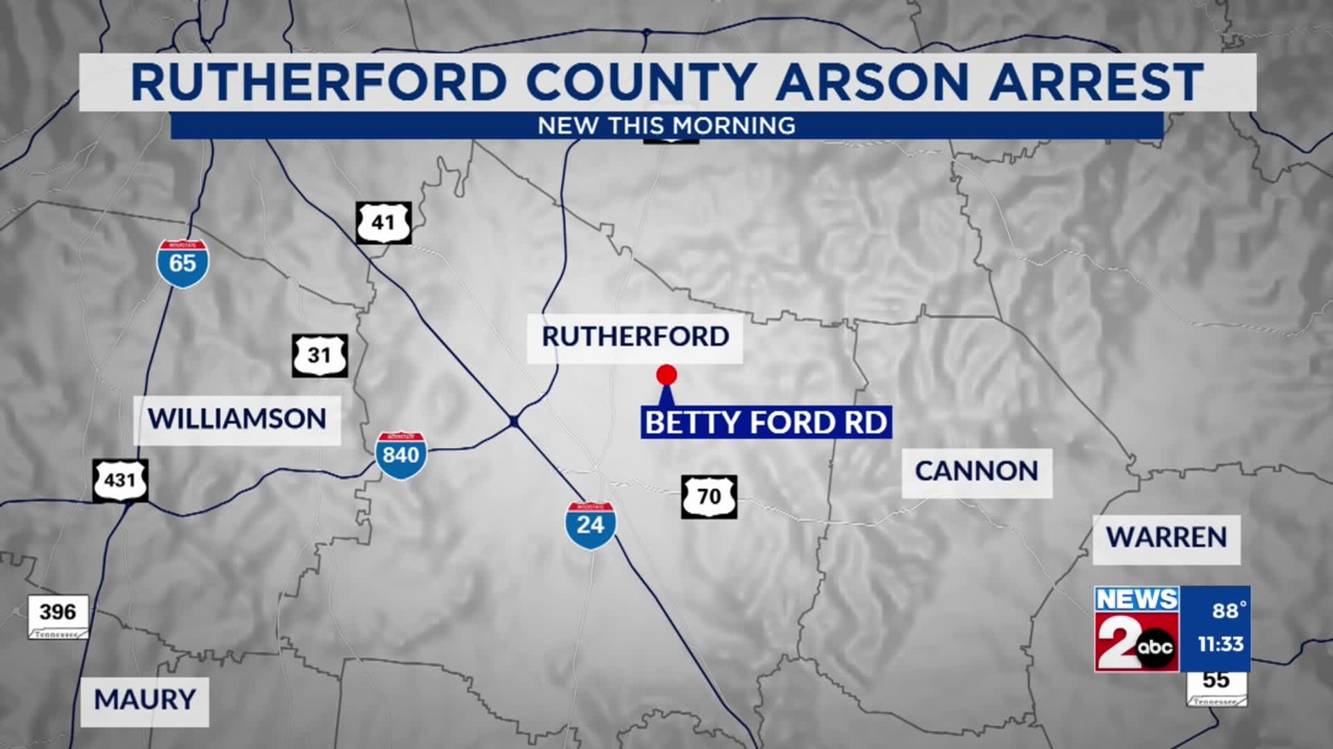 Arson suspect spotted by drone in Murfreesboro – WKRN News 2