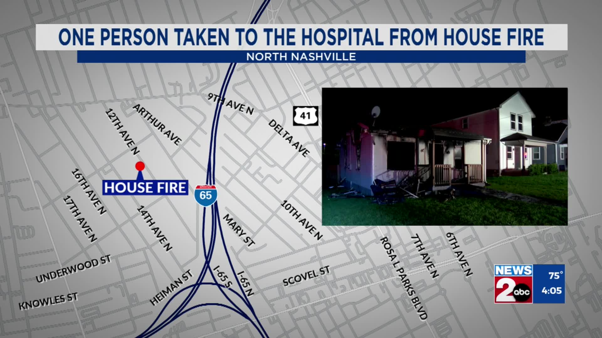 1 injured after house fire in North Nashville – WKRN News 2