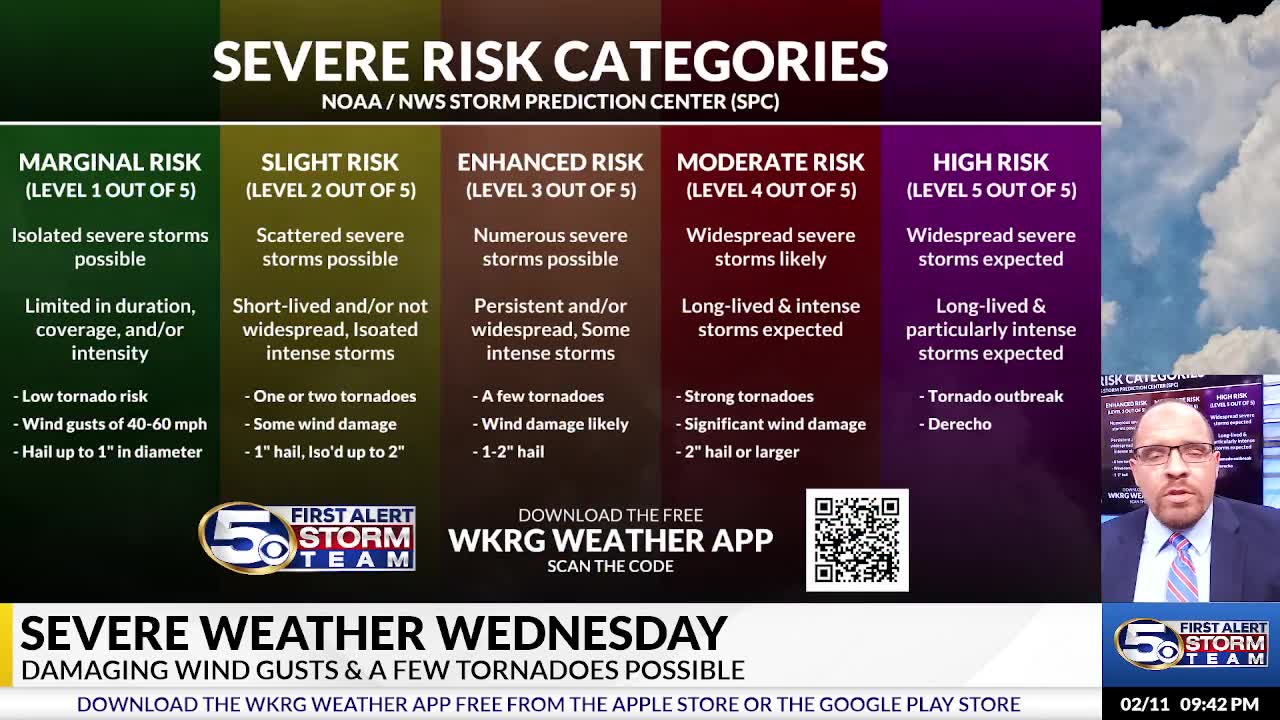 Multiple Rounds of Severe Weather Possible Wednesday, A Few Tornadoes ...