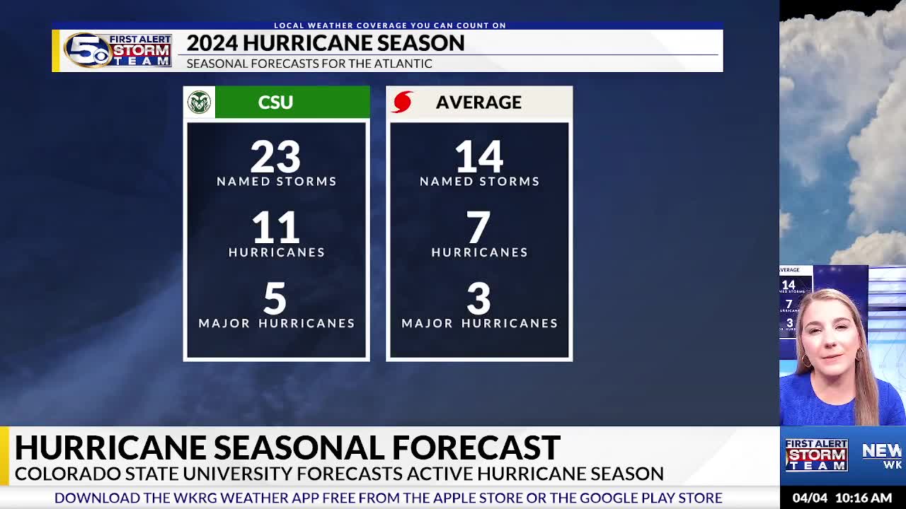 2024 Atlantic Hurricane Season Forecast – WKRG News 5