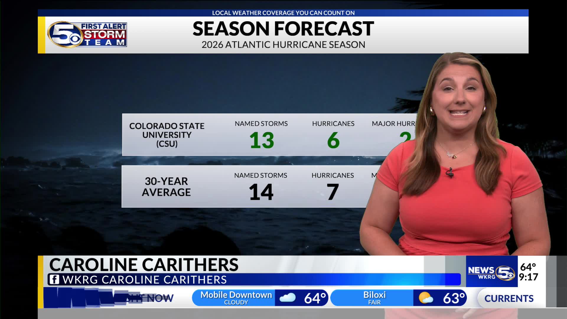 Colorado State University predicts a slightly below-average 2026 ...