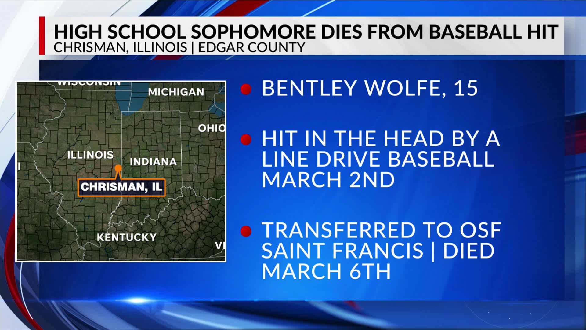 High school baseball player dies after being hit by line drive ...
