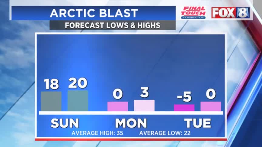 Weekend weather prep: how cold is it getting? – Fox 8 Cleveland WJW