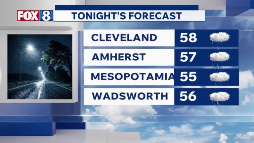 How much rain to expect this week – Fox 8 Cleveland WJW