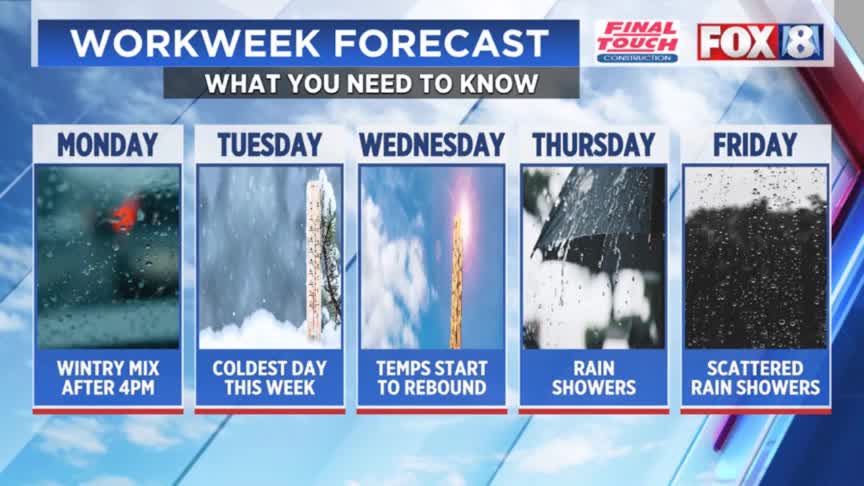 Rain tapers off, snow on the way – Fox 8 Cleveland WJW