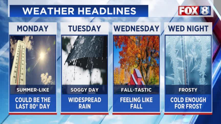Weather changes: Rain and a cold front – Fox 8 Cleveland WJW