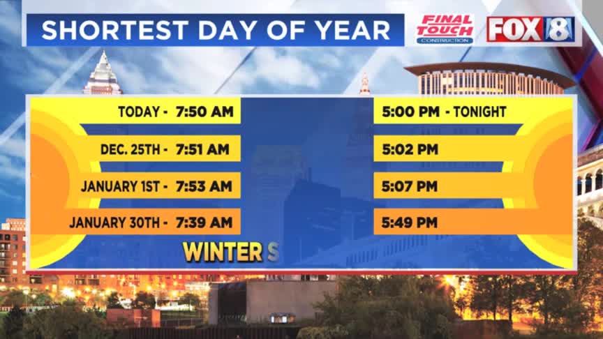 A cold and breezy weekend – Fox 8 Cleveland WJW