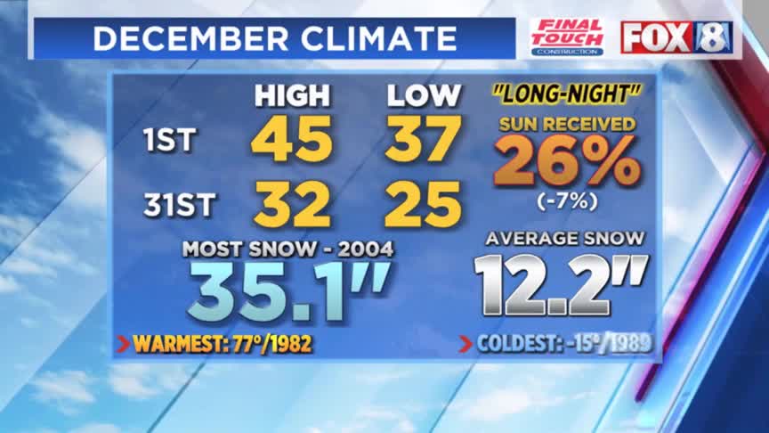 Windy, chilly start; Lake effect snow clearing out – Fox 8 Cleveland WJW