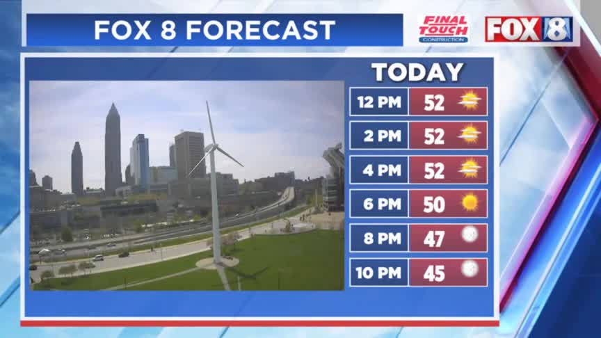 Frost advisory tonight; warmup continues this week – Fox 8 Cleveland WJW