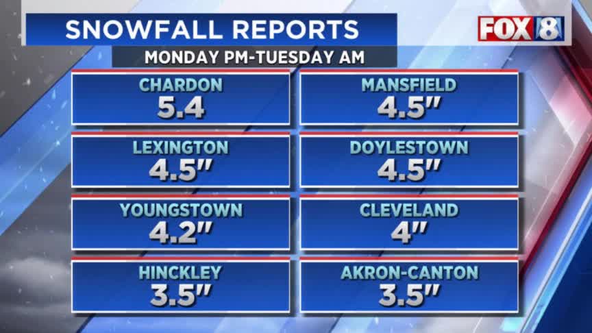 When more snow will arrive in NE Ohio – Fox 8 Cleveland WJW