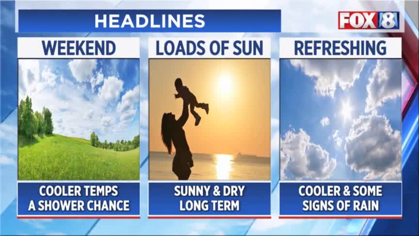 Hot and dry stretch continues, but small rain chance for some – Fox 8 ...
