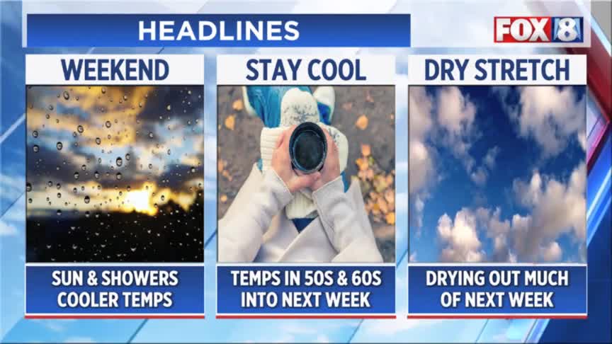 Weather warning: Storms, showers and dropping temps – Fox 8 Cleveland WJW