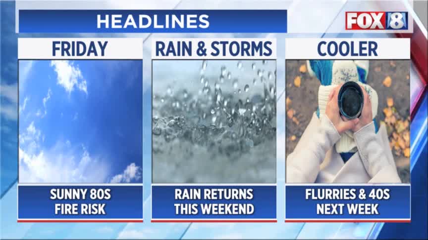 Weather Whiplash: When temps will drop nearly 50° – Fox 8 Cleveland WJW