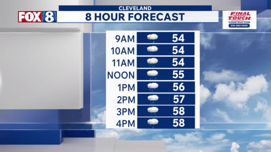 Soggy day ahead: how much rain to expect – Fox 8 Cleveland WJW