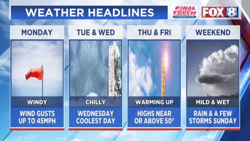 Wind advisory begins, when we could see snow – Fox 8 Cleveland WJW