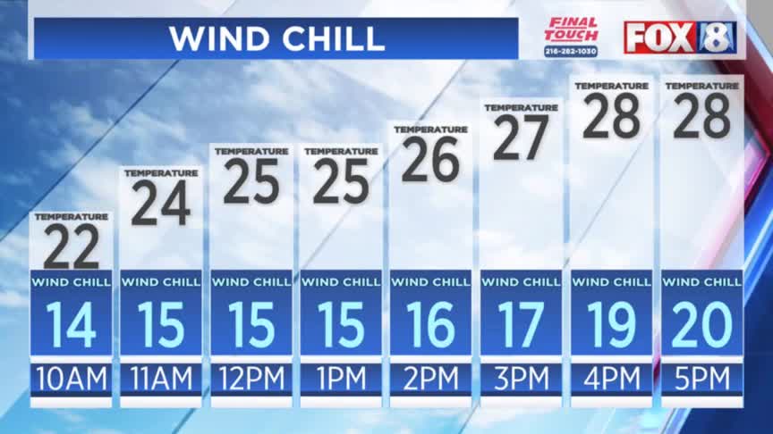 Another warm-up is in the forecast this week – Fox 8 Cleveland WJW