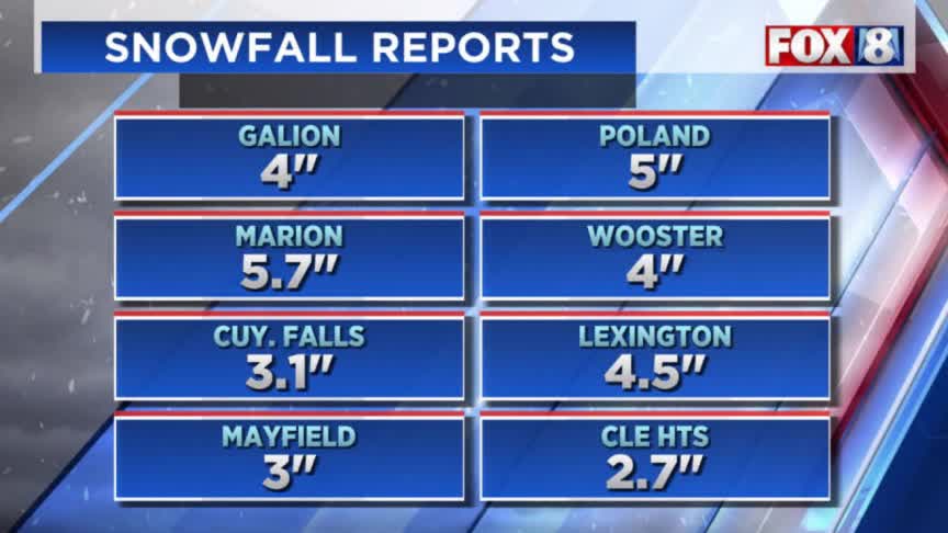 Snowy weather continues in Northeast Ohio – Fox 8 Cleveland WJW