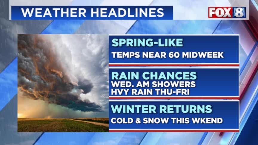 Tracking: Rain showers before temps near 60 degrees – Fox 8 Cleveland WJW