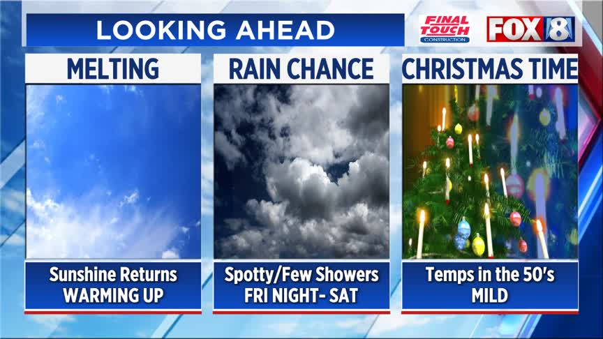 Weather Clickable: When NE Ohio could see more snow – Fox 8 Cleveland WJW