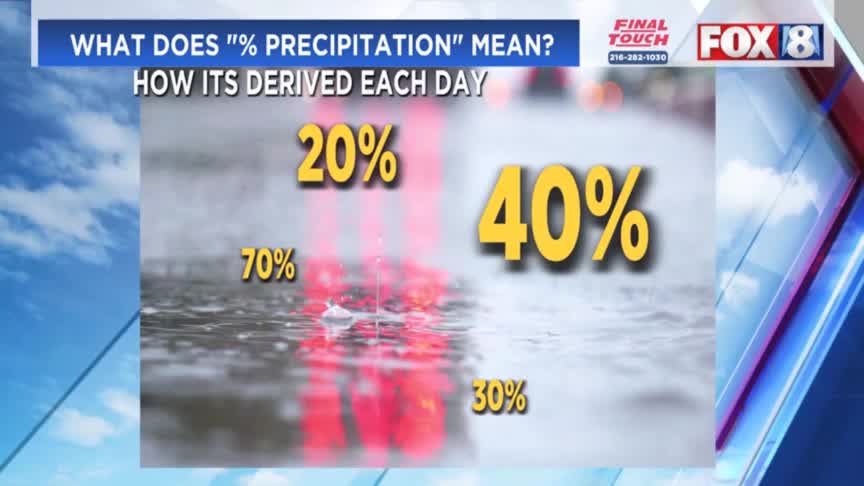 Cooler temps before heat, humidity build back up – Fox 8 Cleveland WJW