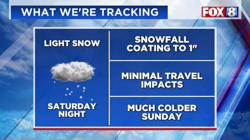 Next round of snow arrives in NE Ohio – Fox 8 Cleveland WJW