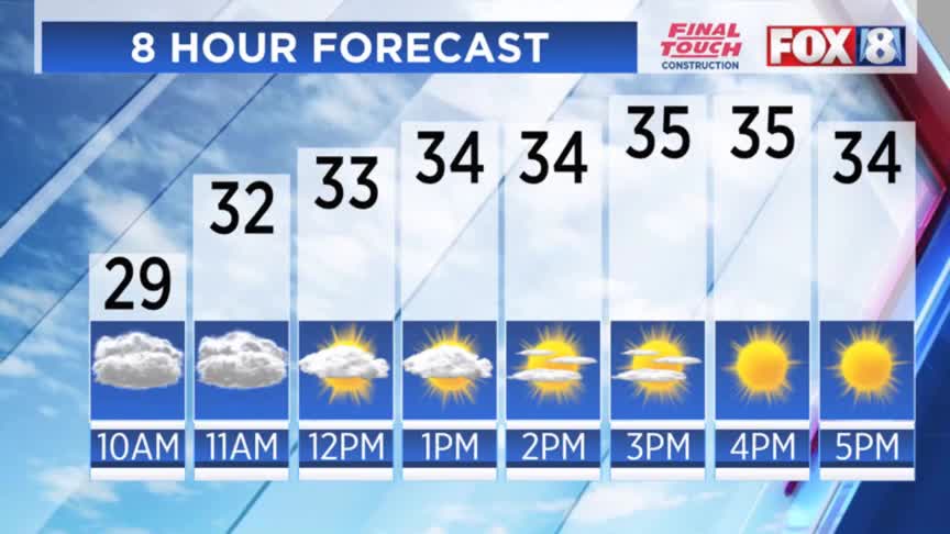 TRACKING: Bitter cold — here’s when it’ll hit – Fox 8 Cleveland WJW