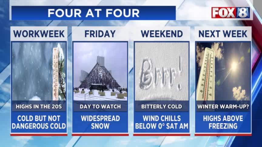 WEATHER: Snow and cold aren’t done with us – Fox 8 Cleveland WJW
