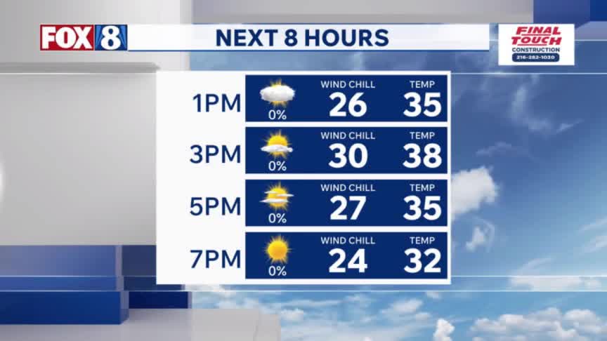 Weekend weather: What to expect – Fox 8 Cleveland WJW