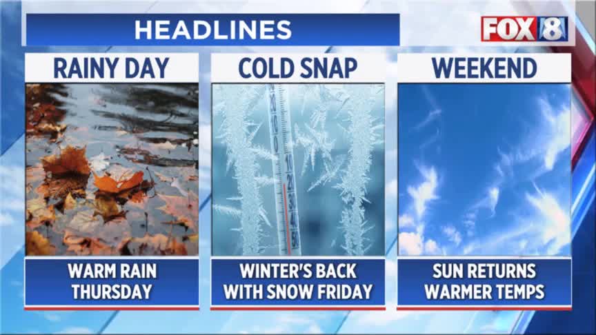 Record warmth as strong winds knock out power – Fox 8 Cleveland WJW