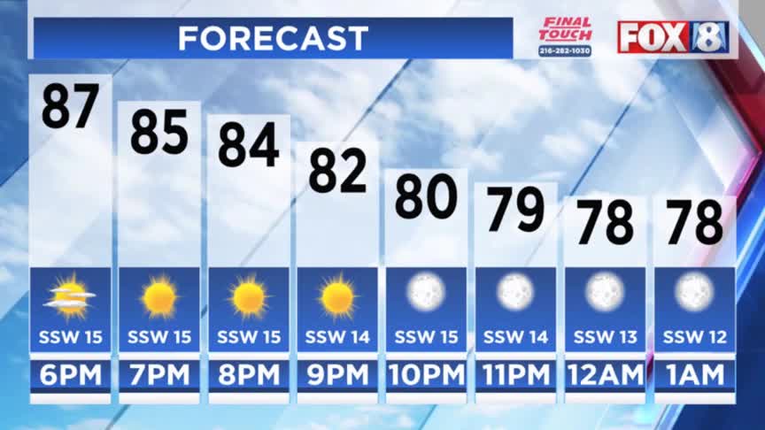 Dangerous heat building across NE Ohio – Fox 8 Cleveland WJW