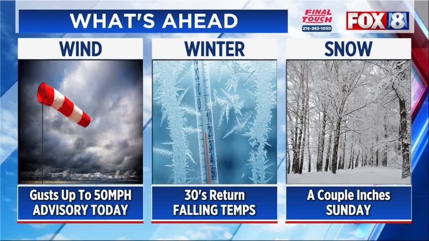 FORECAST: Welcome back, winter! Wind advisory active – Fox 8 Cleveland WJW