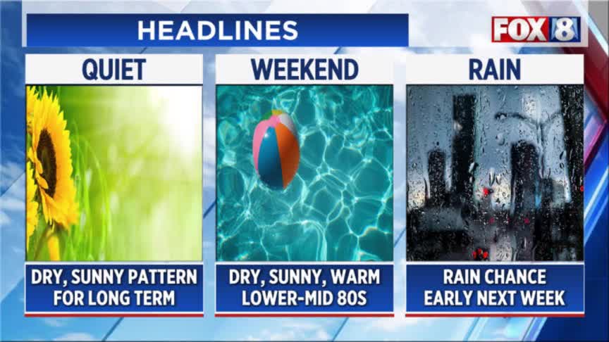 FORECAST: Summer is not over in NE Ohio – Fox 8 Cleveland WJW
