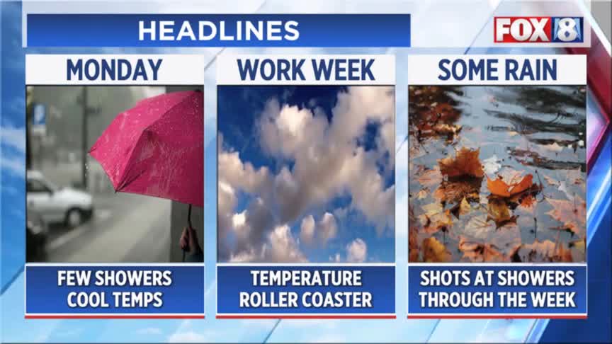 Monday brings rainy morning commute, wintry mix by evening – Fox 8 ...