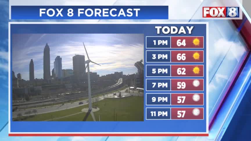 Weather: Cold, rain, snow on the way – Fox 8 Cleveland WJW