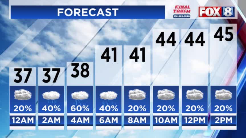 Quiet evening with warm up ahead – Fox 8 Cleveland WJW