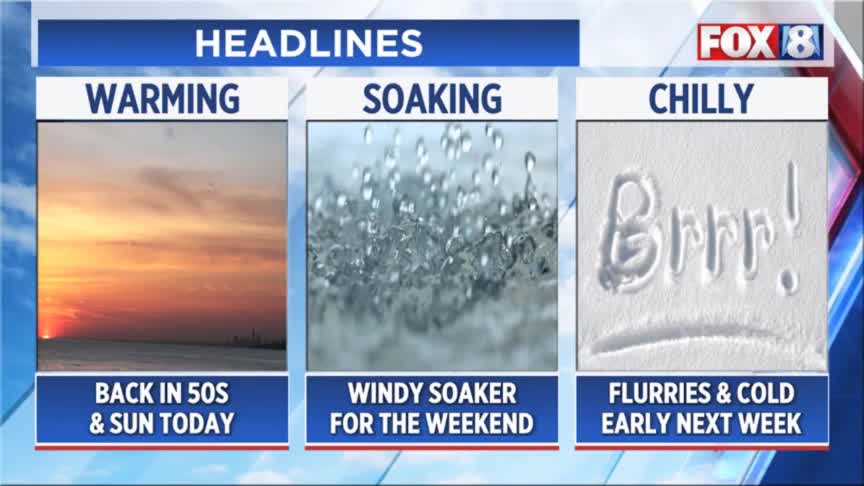 Above average temps: How long sunshine sticks around – Fox 8 Cleveland WJW