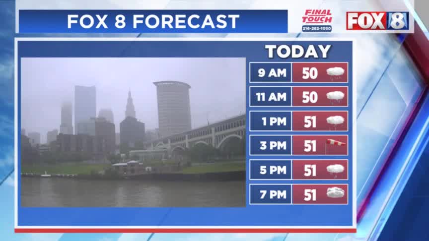Chilly showers and gusty winds – Fox 8 Cleveland WJW