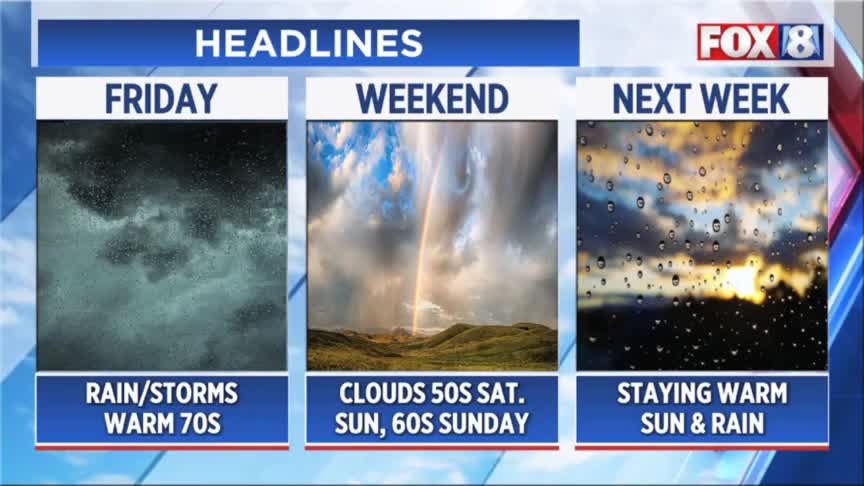 Forecast: Warm tonight ahead of rain and storms – Fox 8 Cleveland WJW