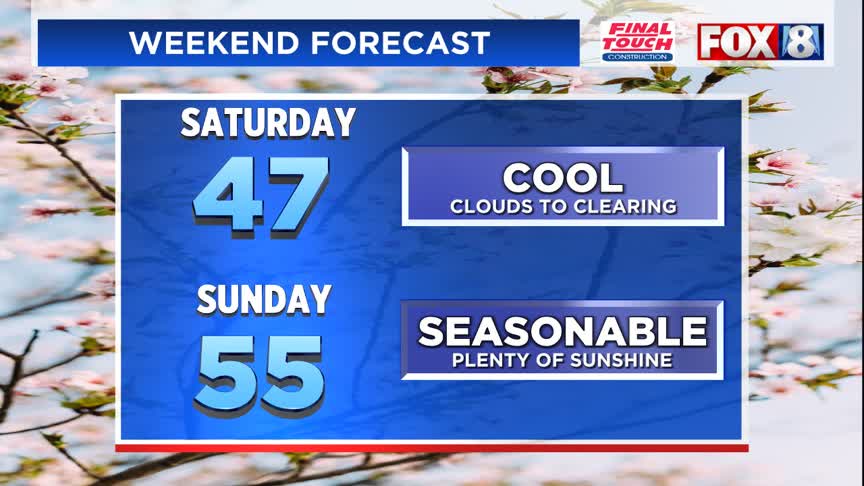 Eclipse weather forecast – Fox 8 Cleveland WJW