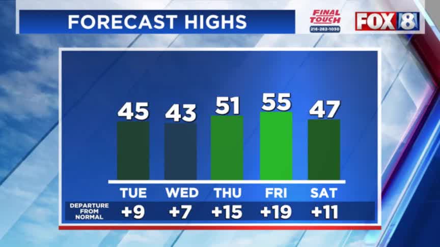 Forecast: Stretch of warmer weather and rain – Fox 8 Cleveland WJW