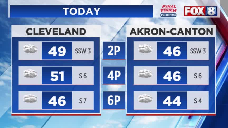 Rain on the way? – Fox 8 Cleveland WJW