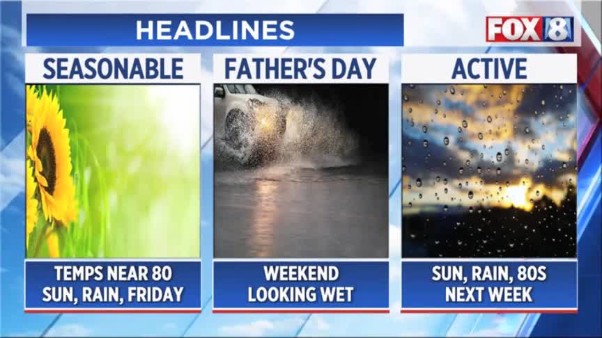FORECAST: Rounds of rain, storms on the way – Fox 8 Cleveland WJW