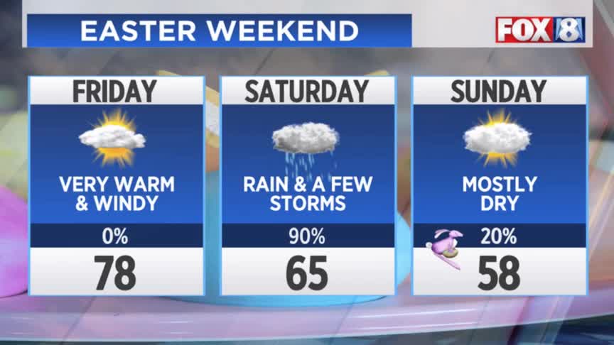 Warm and windy; Easter weekend storm details – Fox 8 Cleveland WJW