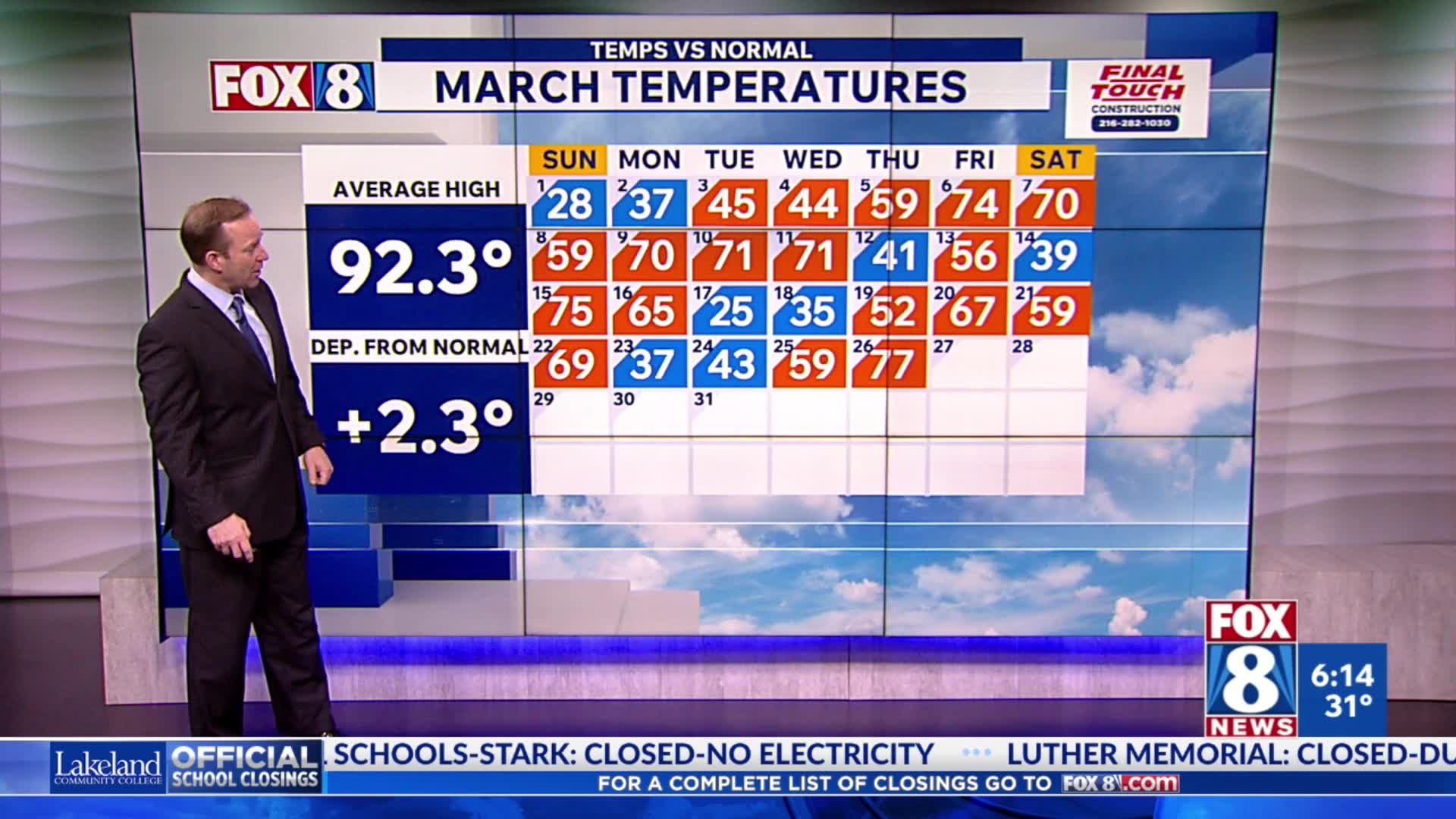 TRACKING: More chances of rain in the 8-day – Fox 8 Cleveland WJW