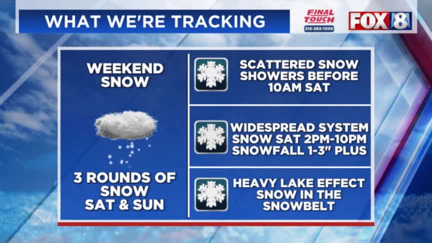 Timing on snow and freezing temps – Fox 8 Cleveland WJW