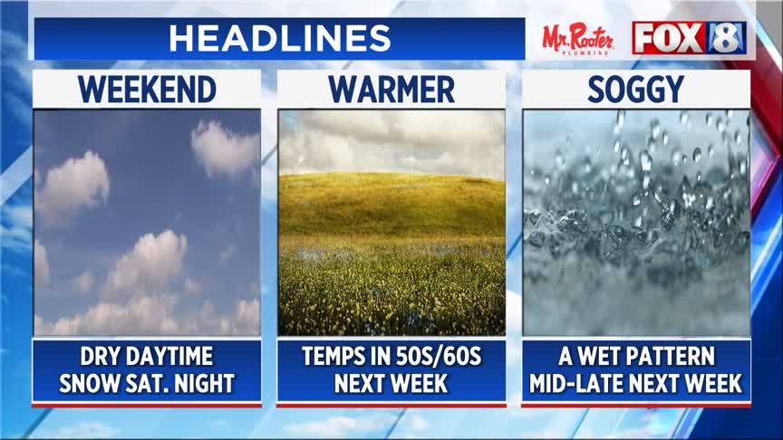 Timeline: When snow hits NE Ohio this weekend – Fox 8 Cleveland WJW