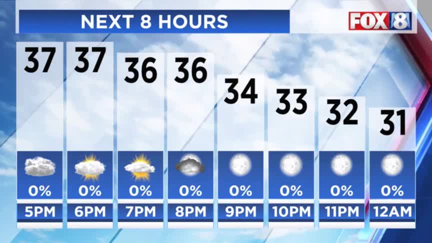 Cold weather continues through the weekend – Fox 8 Cleveland WJW