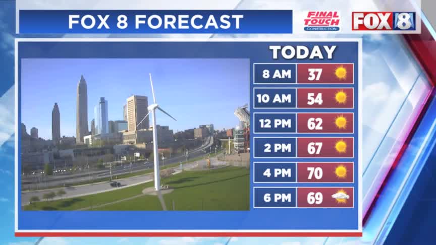 Weather Clickable: When NE Ohio will see rain – Fox 8 Cleveland WJW